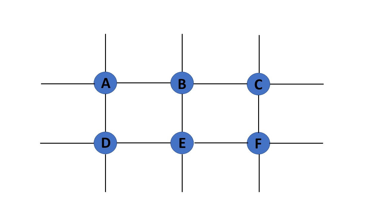 graph representation in data structure